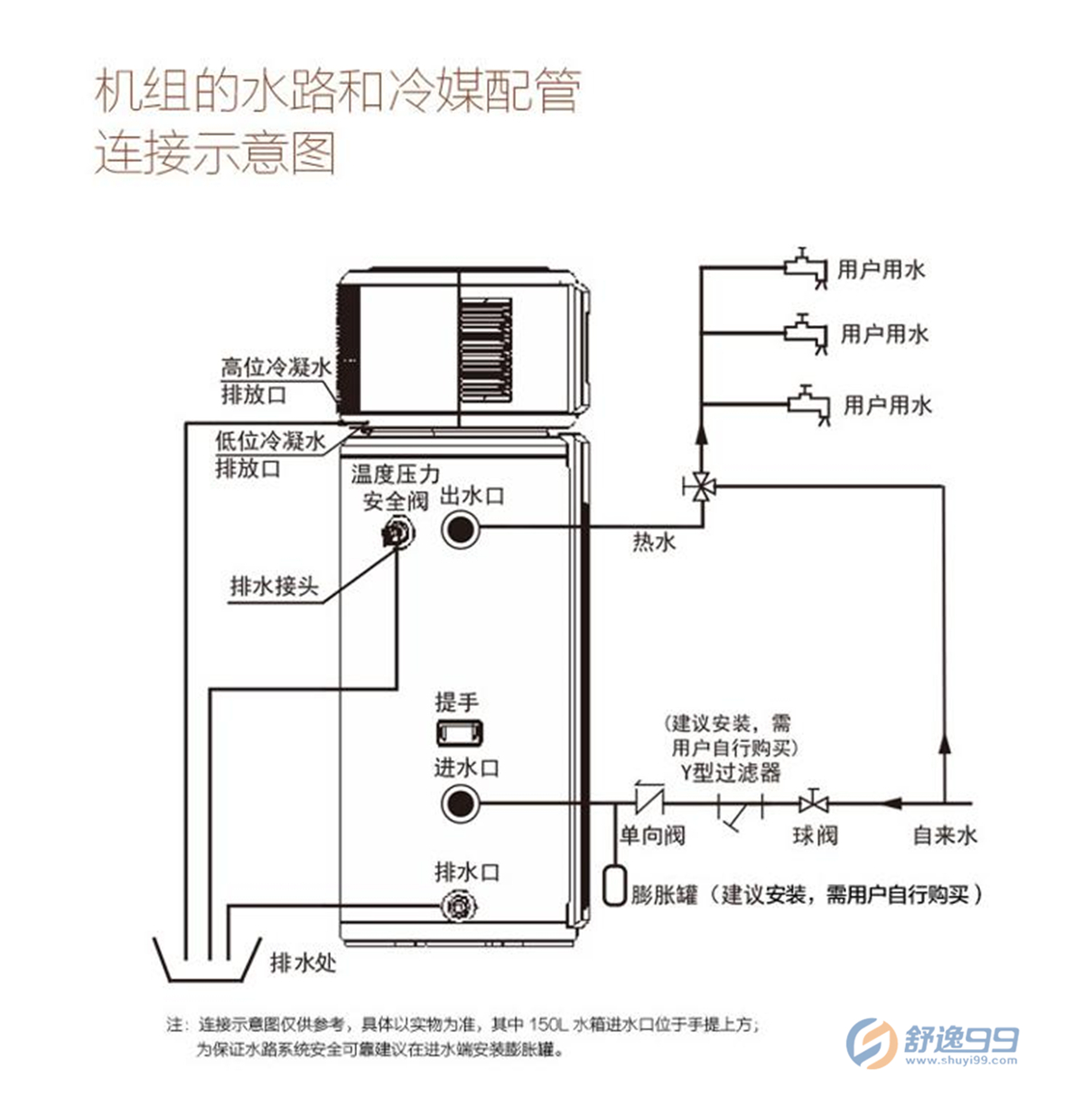 美的( Midea) RSJ-15/150RDN3-C 150升空气能热水器 -舒逸99