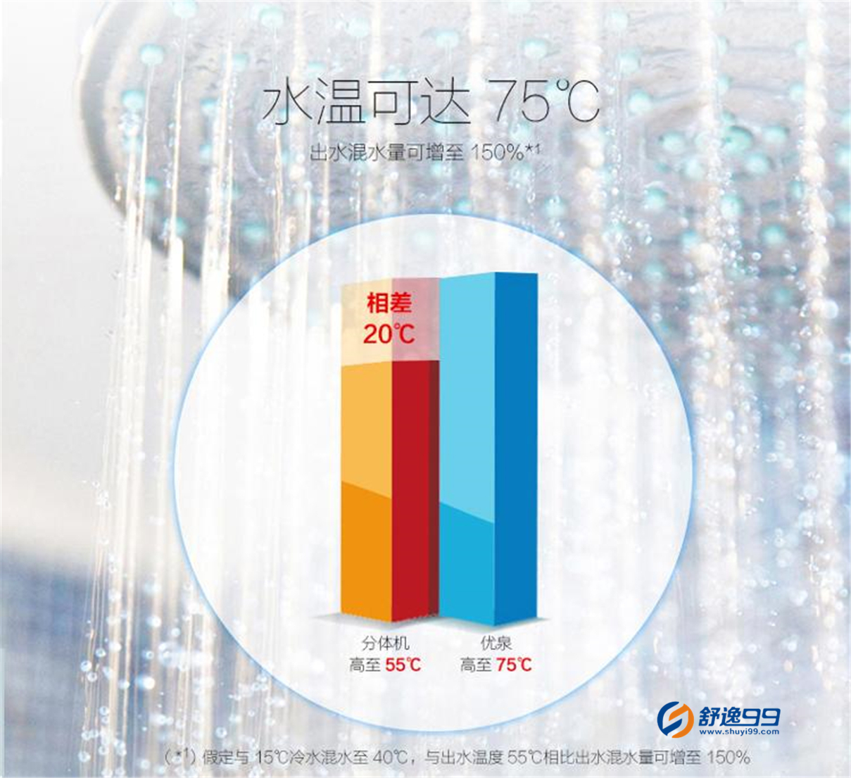 美的( Midea) 100升空气能热水器 6年包修 RSJ-20/100RD