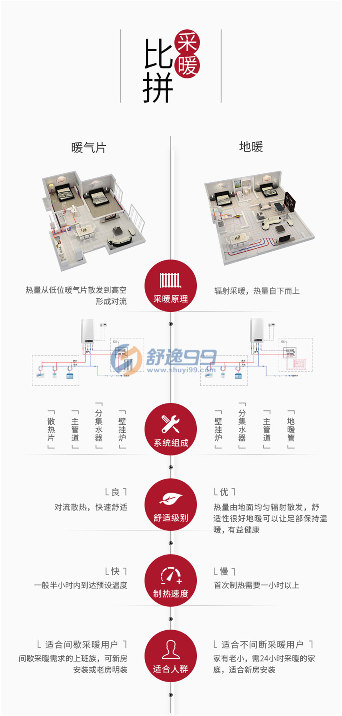 阿里斯顿(ARISTON)酷能CLAS X燃气供暖热水洗浴两用壁挂炉（天然气）