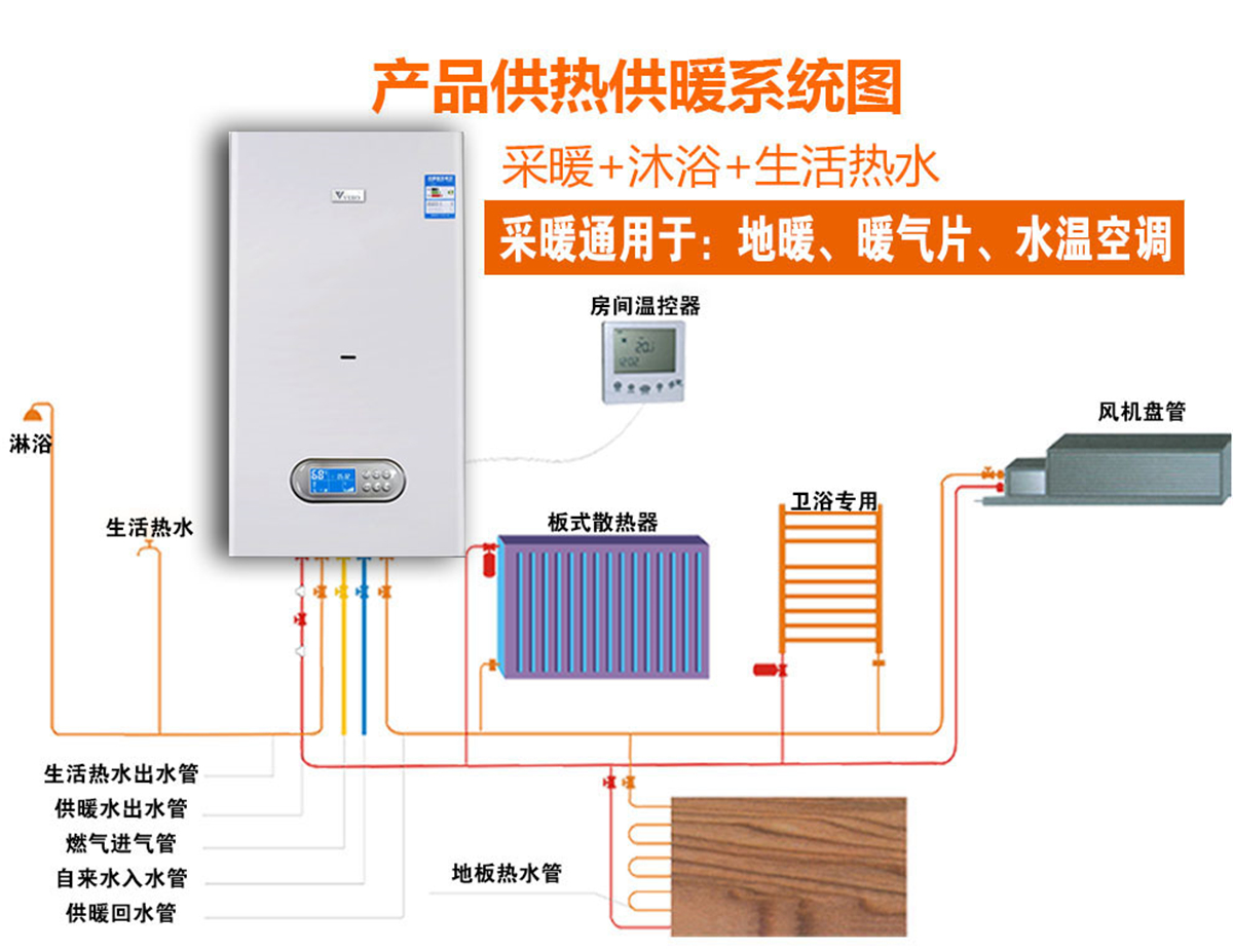 VERO家用燃气壁挂炉