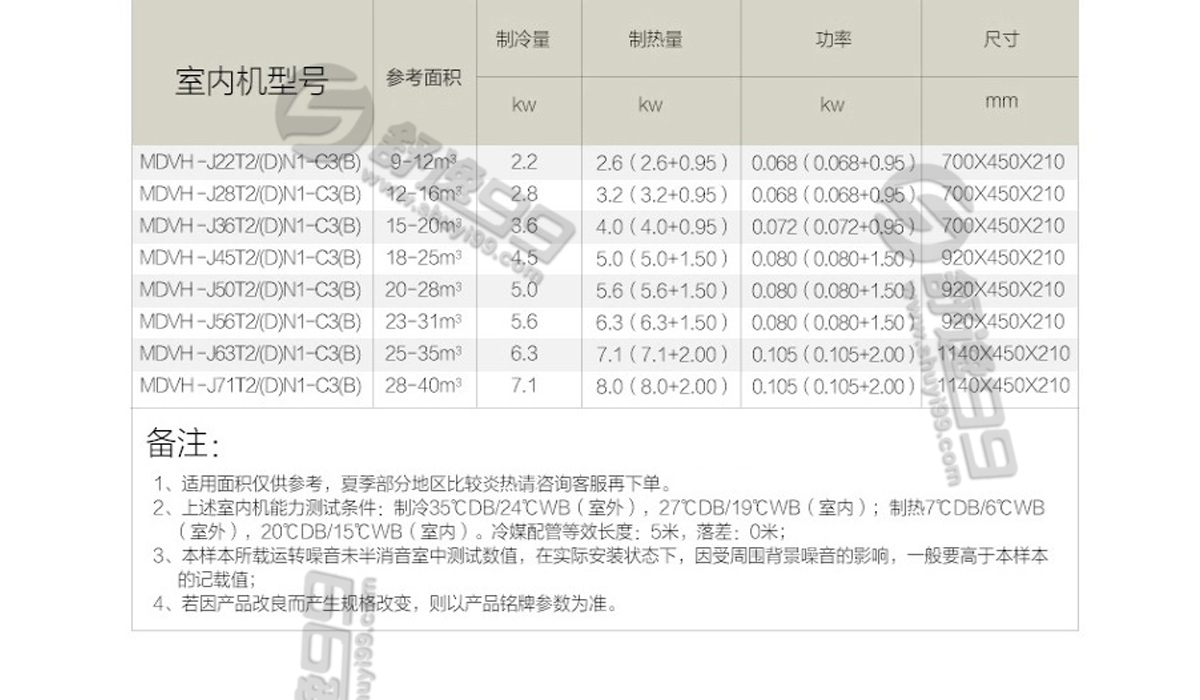 美的（Midea）一拖四变频多联风管机空调