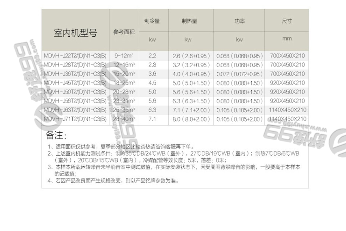 美的（Midea）一拖五变频 多联风管机空调 大6匹