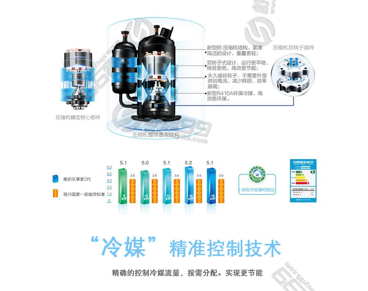 美的（Midea）一拖六变频 多联风管机空调 7匹