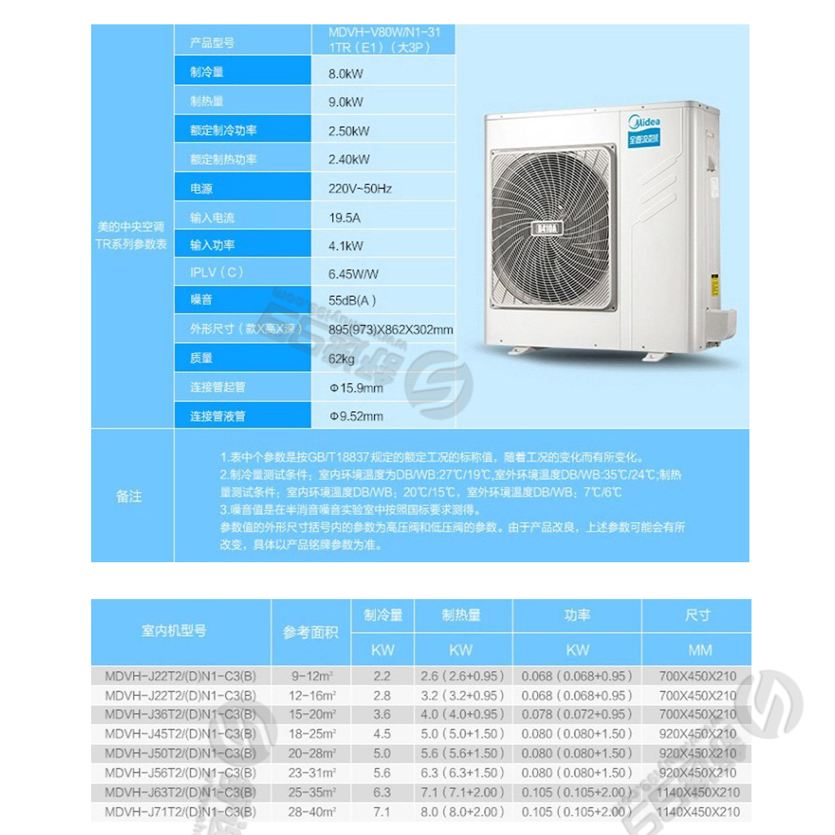 美的（Midea）一拖六变频 多联风管机空调 7匹