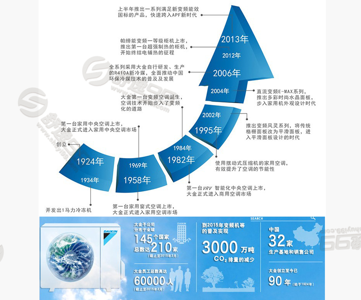 大金一拖三，一拖三大金中央空调，大金一拖三价格
