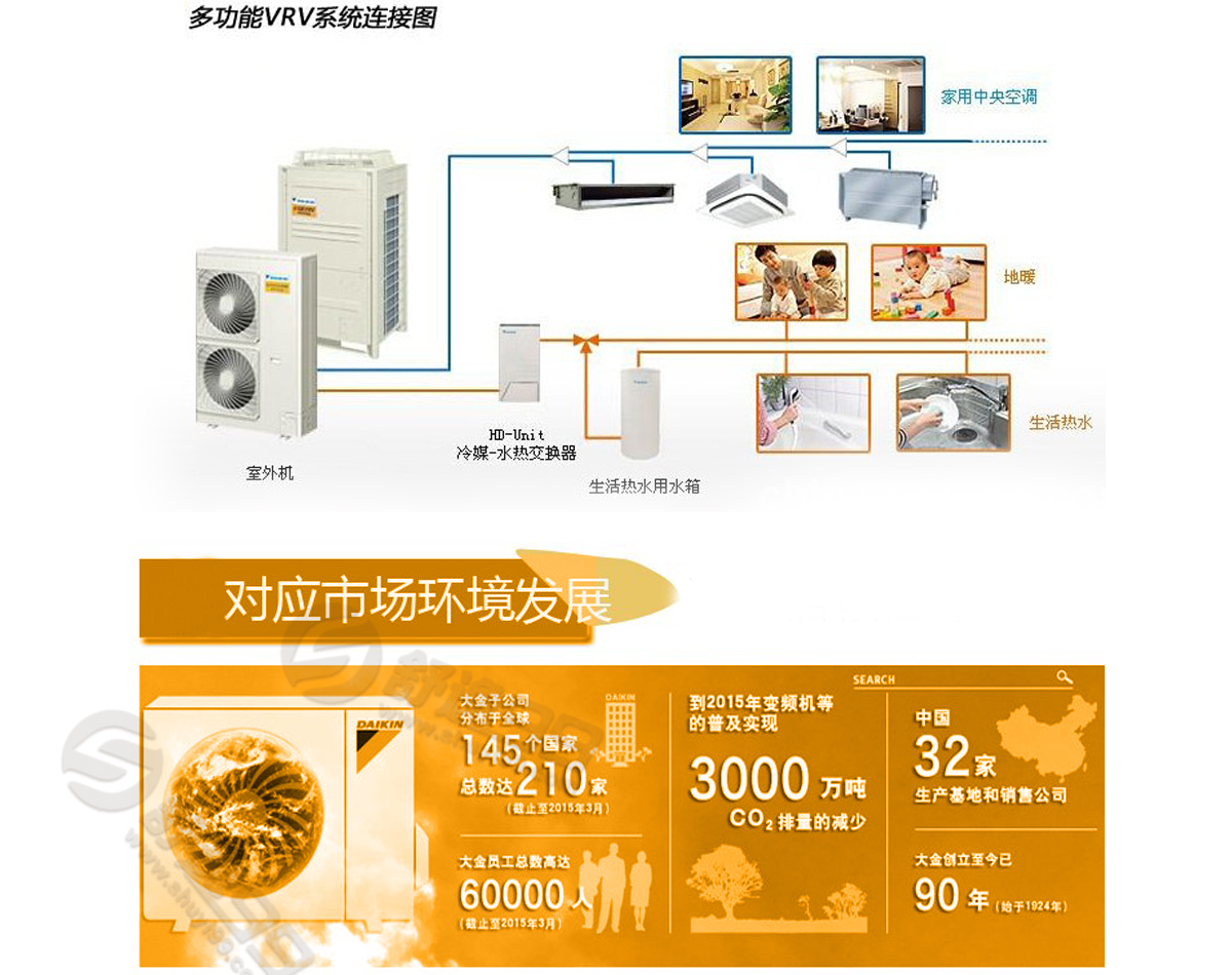 大金一拖七，一拖七大金中央空调，大金一拖七价格