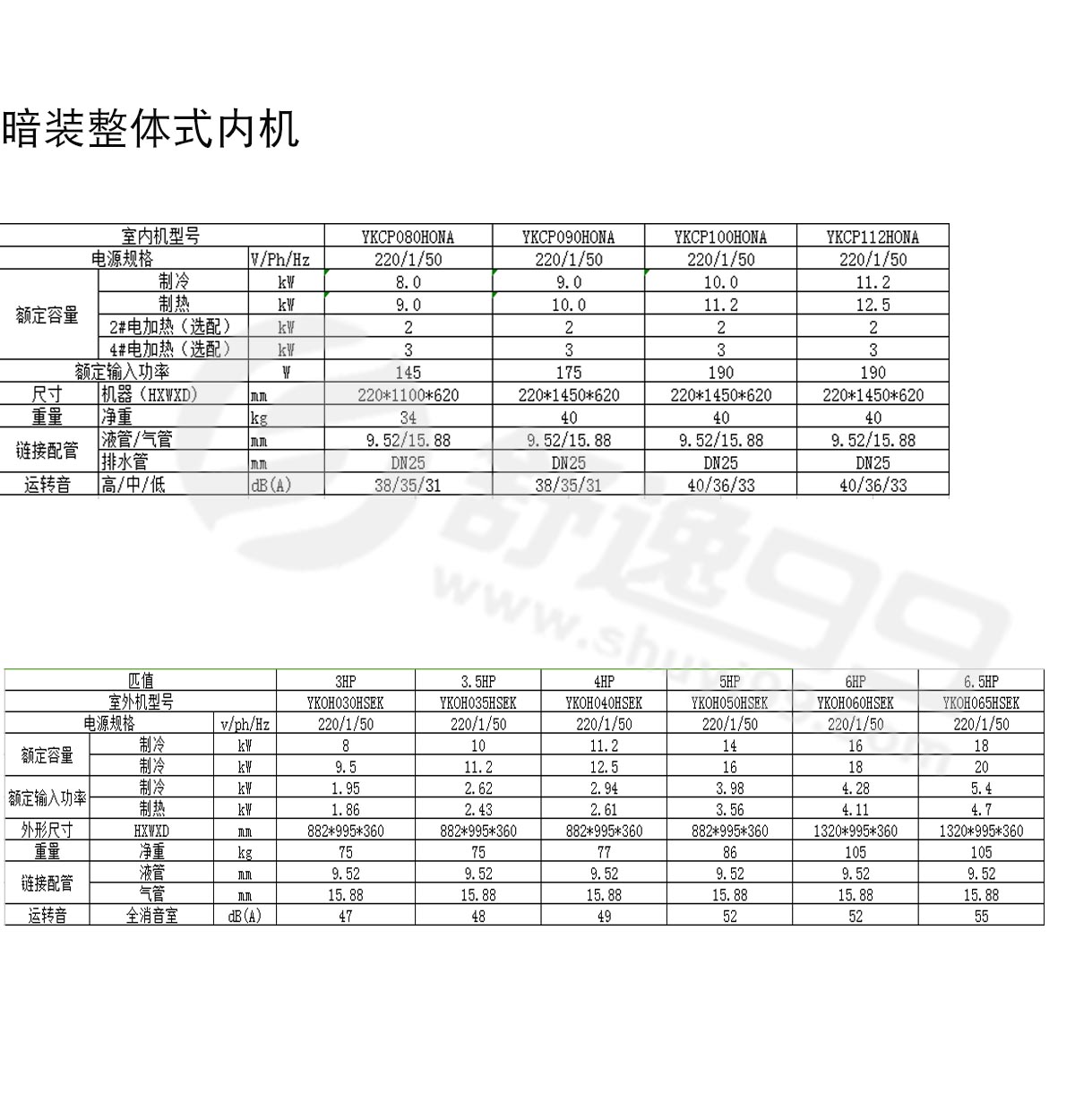 约克中央空调一拖一，一拖一约克型号，约克中央空调