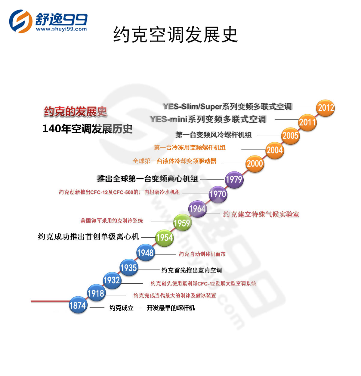 约克中央空调一拖一，一拖一约克型号，约克中央空调