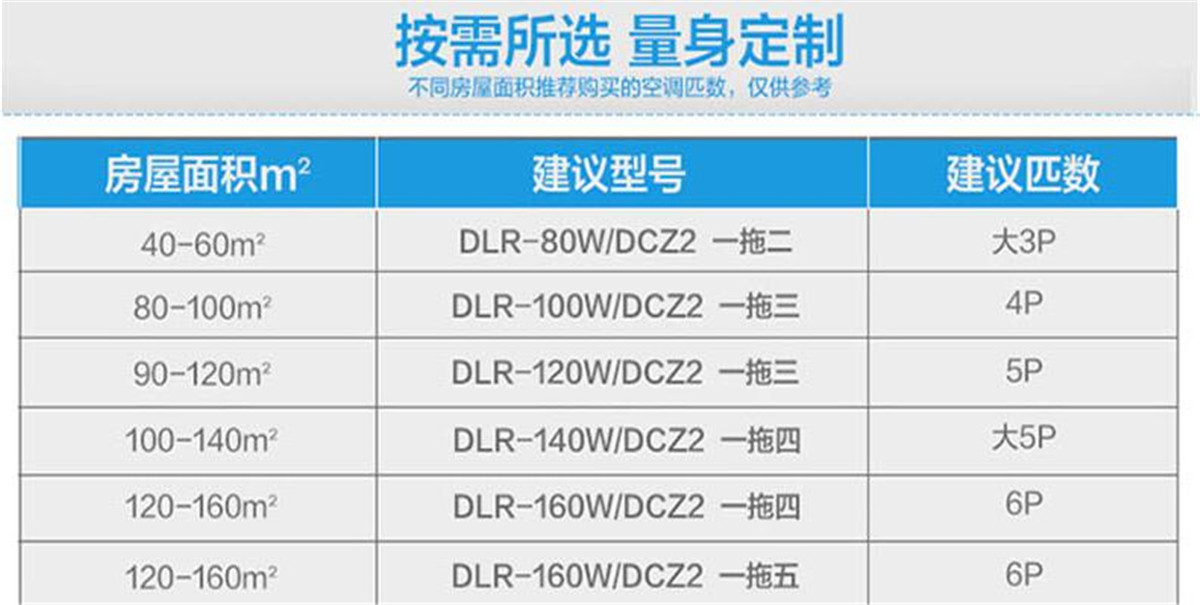 奥克斯家用中央空调多联机一拖一