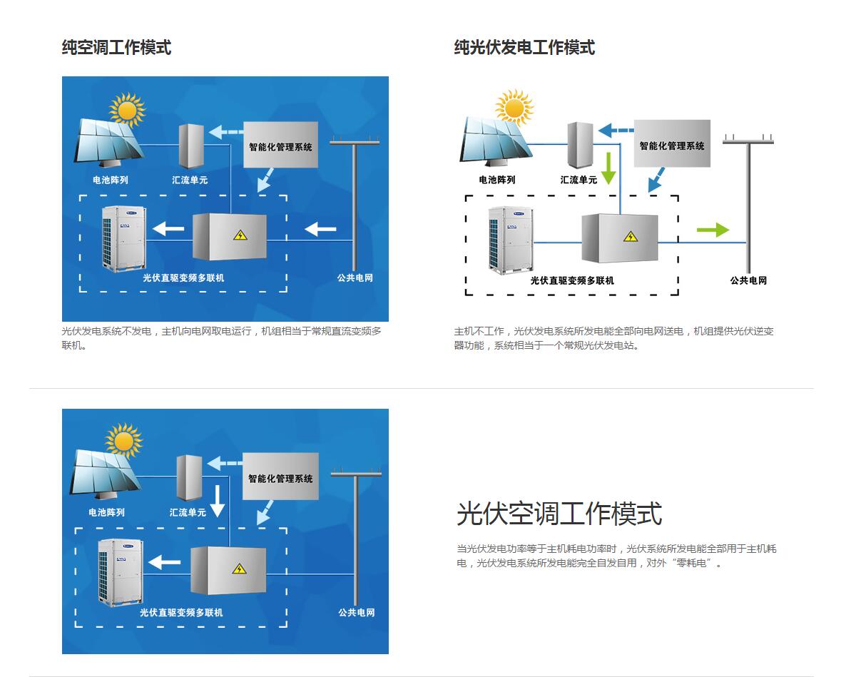 格力光伏直驱变频多联机