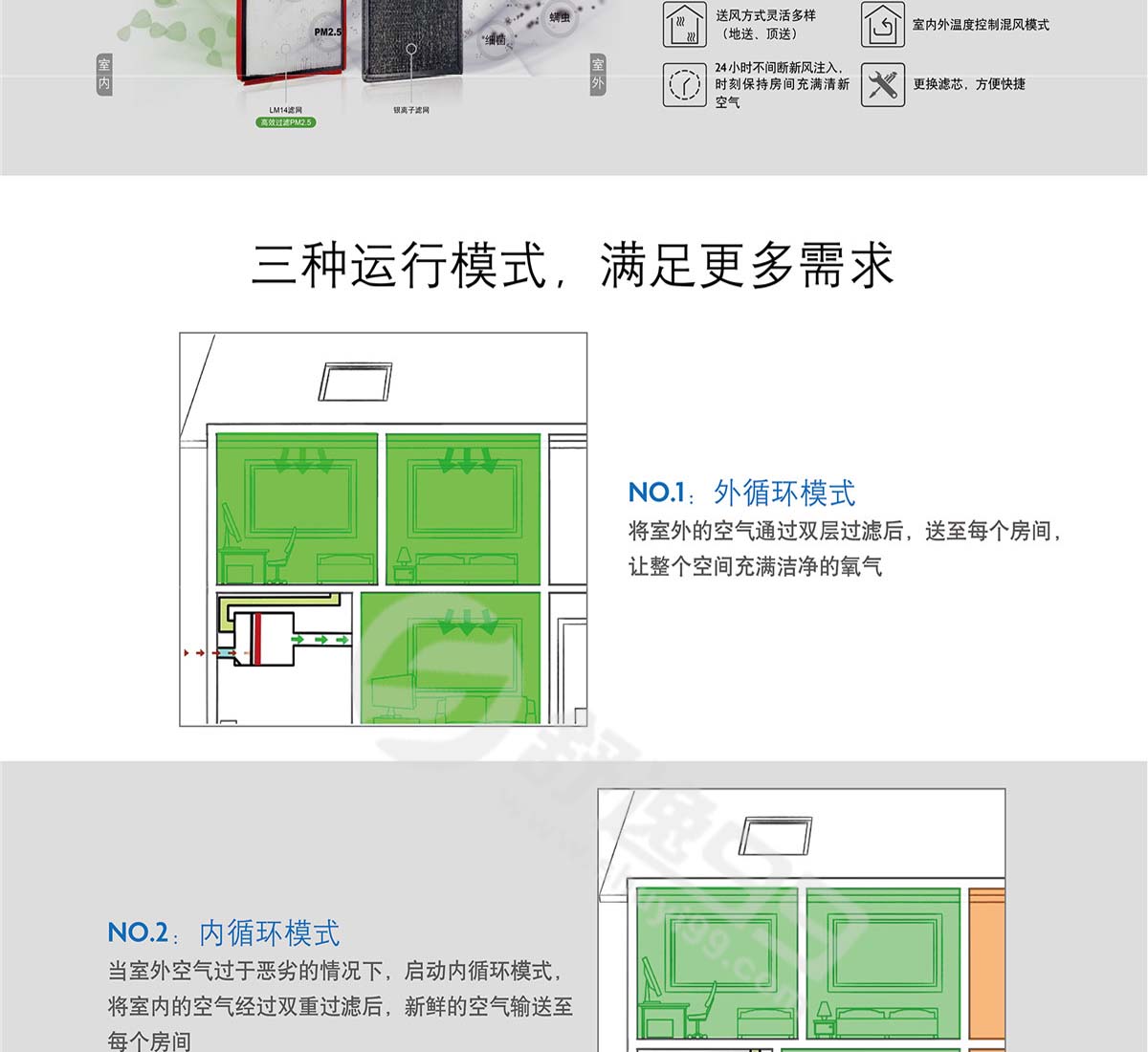 兰舍除霾新风机C-Vent系列