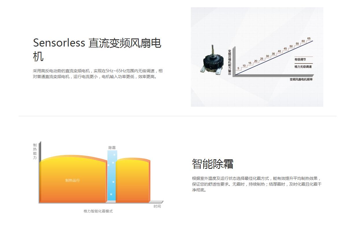 格力GMV5直流变频多联机组