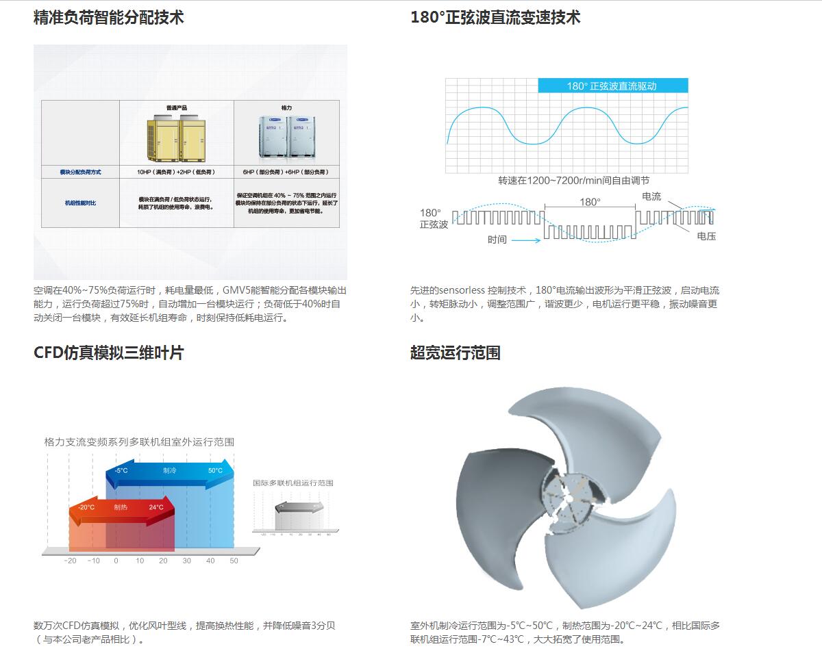 格力GMV5直流变频多联机组