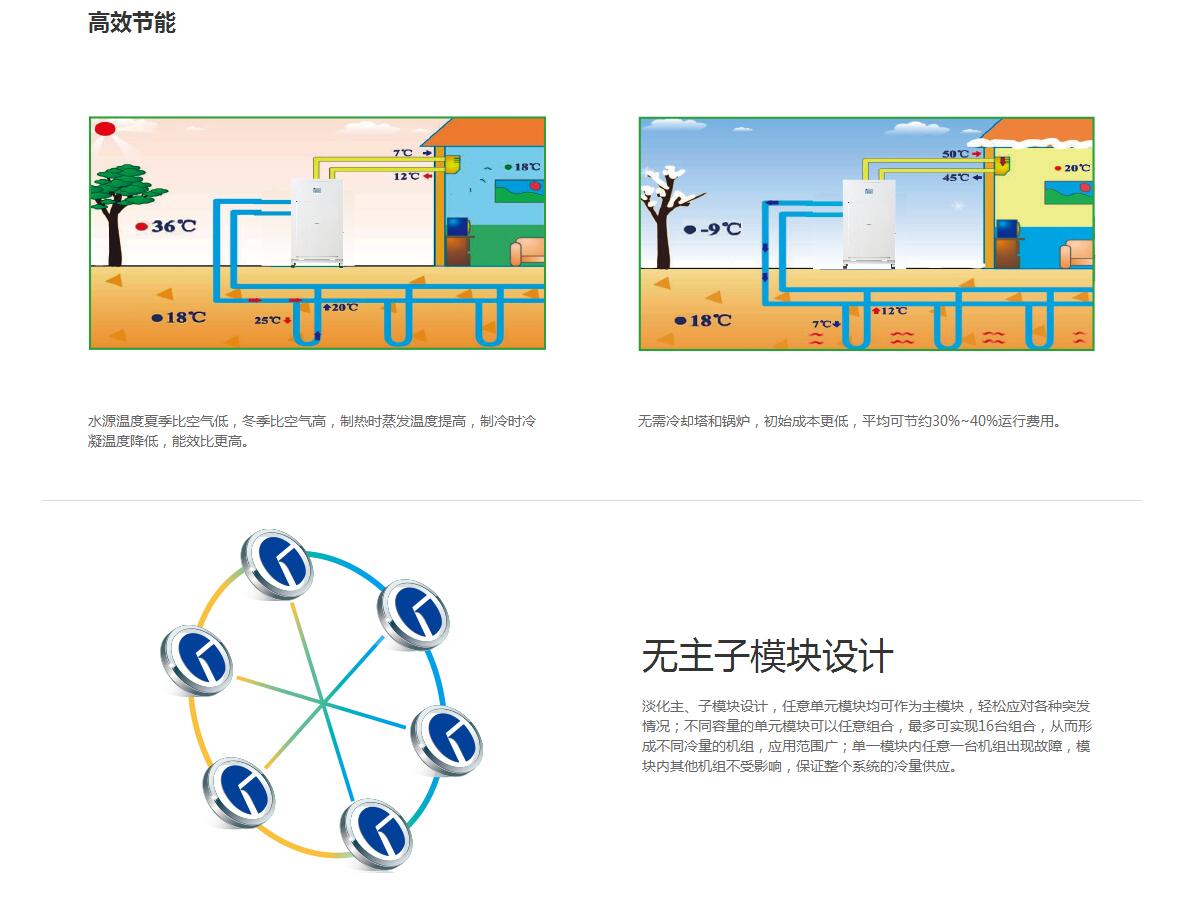 格力MS系列套管式水源热泵涡旋机组