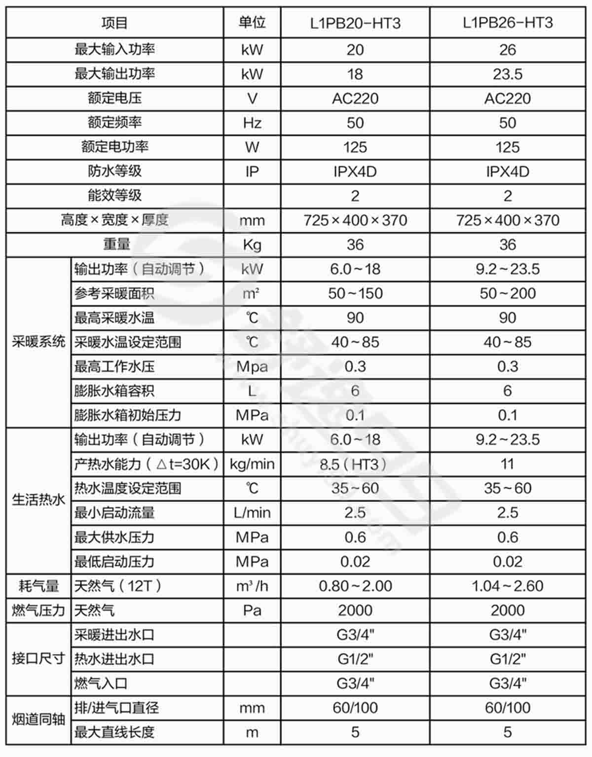 海尔(Haier) 燃气壁挂炉采暖炉 L1PB20-HT3(T) 供暖热水二合一 避免忽冷忽热 20KW