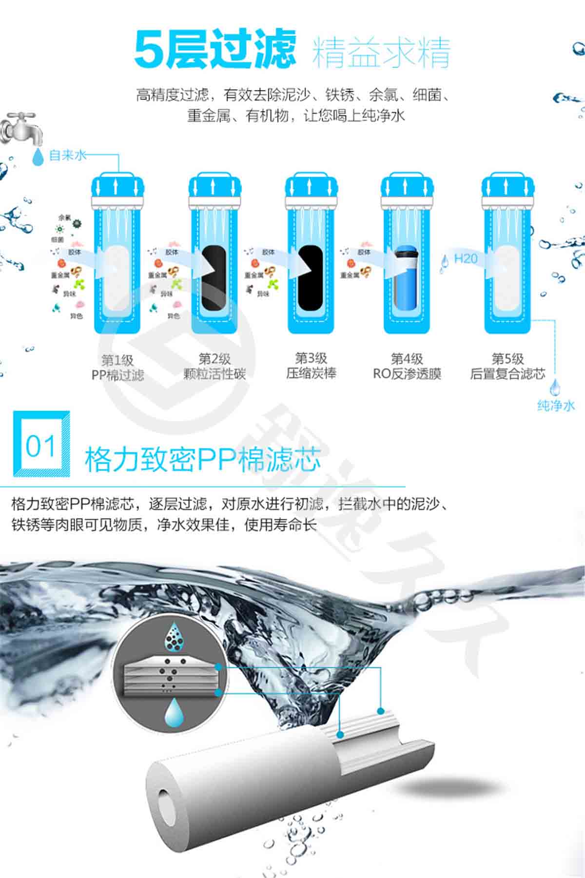 格力（GREE）WTE-PC8-5021家用厨下式反渗透净水机RO膜五级精滤直饮机净水器