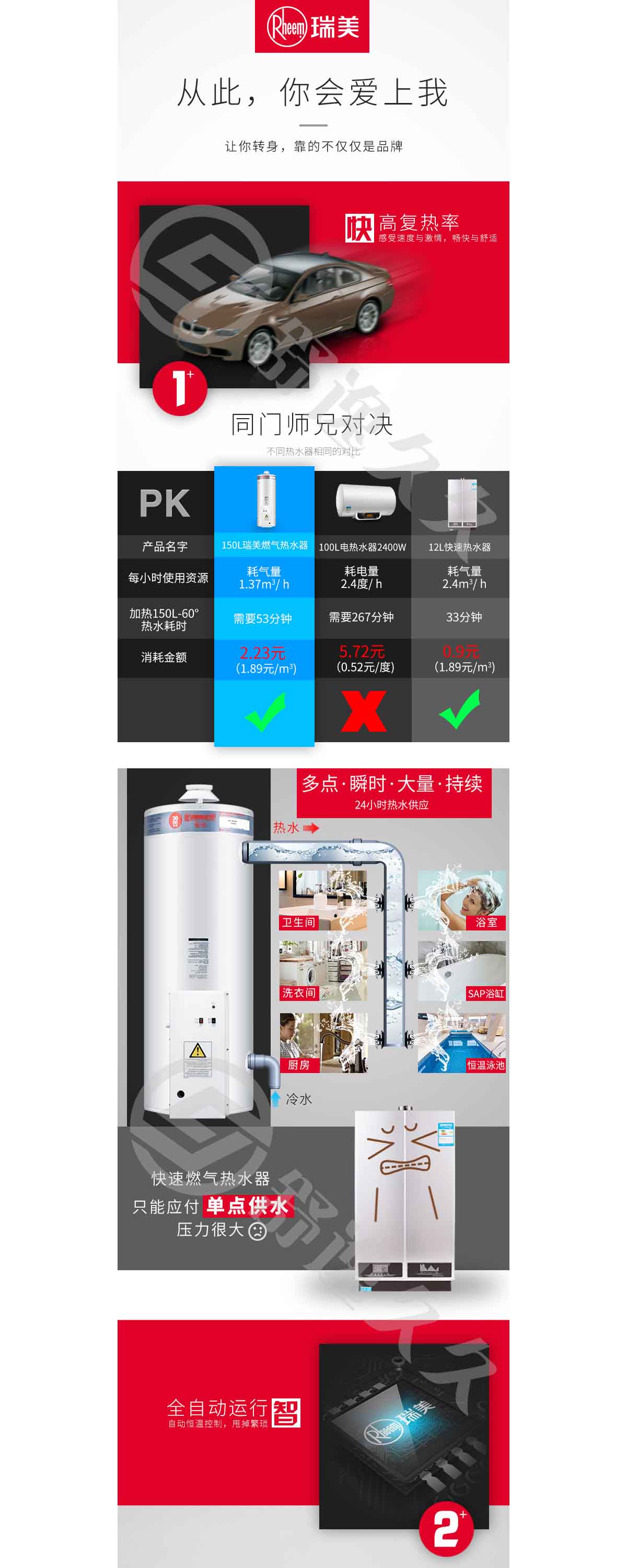 美国瑞美Rheem 恒热天燃气热水器家用商用容积式锅炉全自动恒温中央热水供应 室外安装 115升 适用3-4人洗浴 自然排烟式 全自动电子脉冲点火型