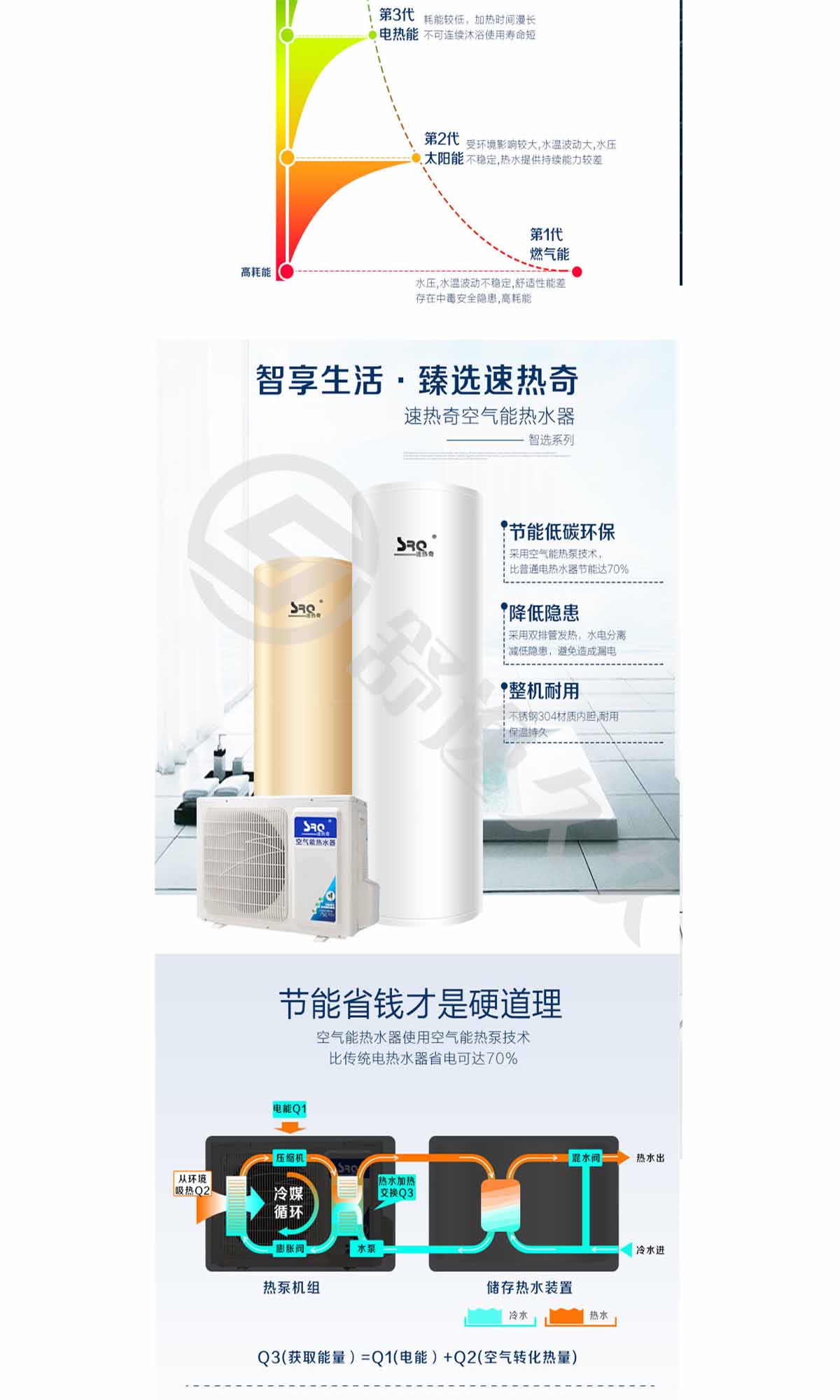 SRQ/速热奇 热水器SRQ-8066 空气能热水器320L WIFI远程操作 节能环保中央供水热泵空气能热水器