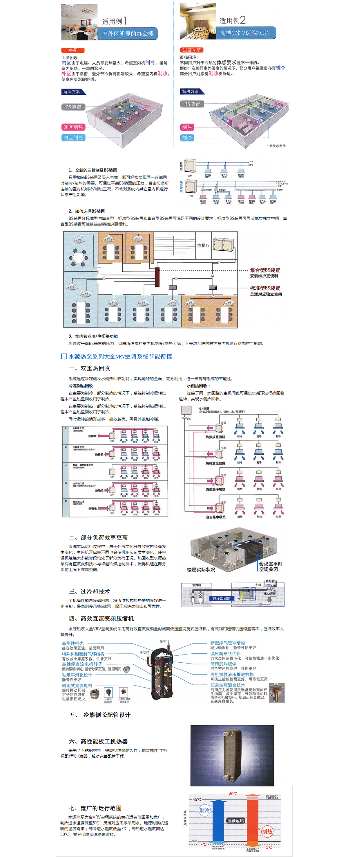 水源热泵VRV系列大金商用中央空调