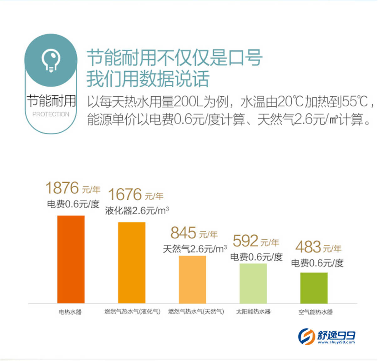 美的（midea）300升空气能热水器逸泉别墅机商用机70度高温  RSJF-40/RDN3-300/E(E2)