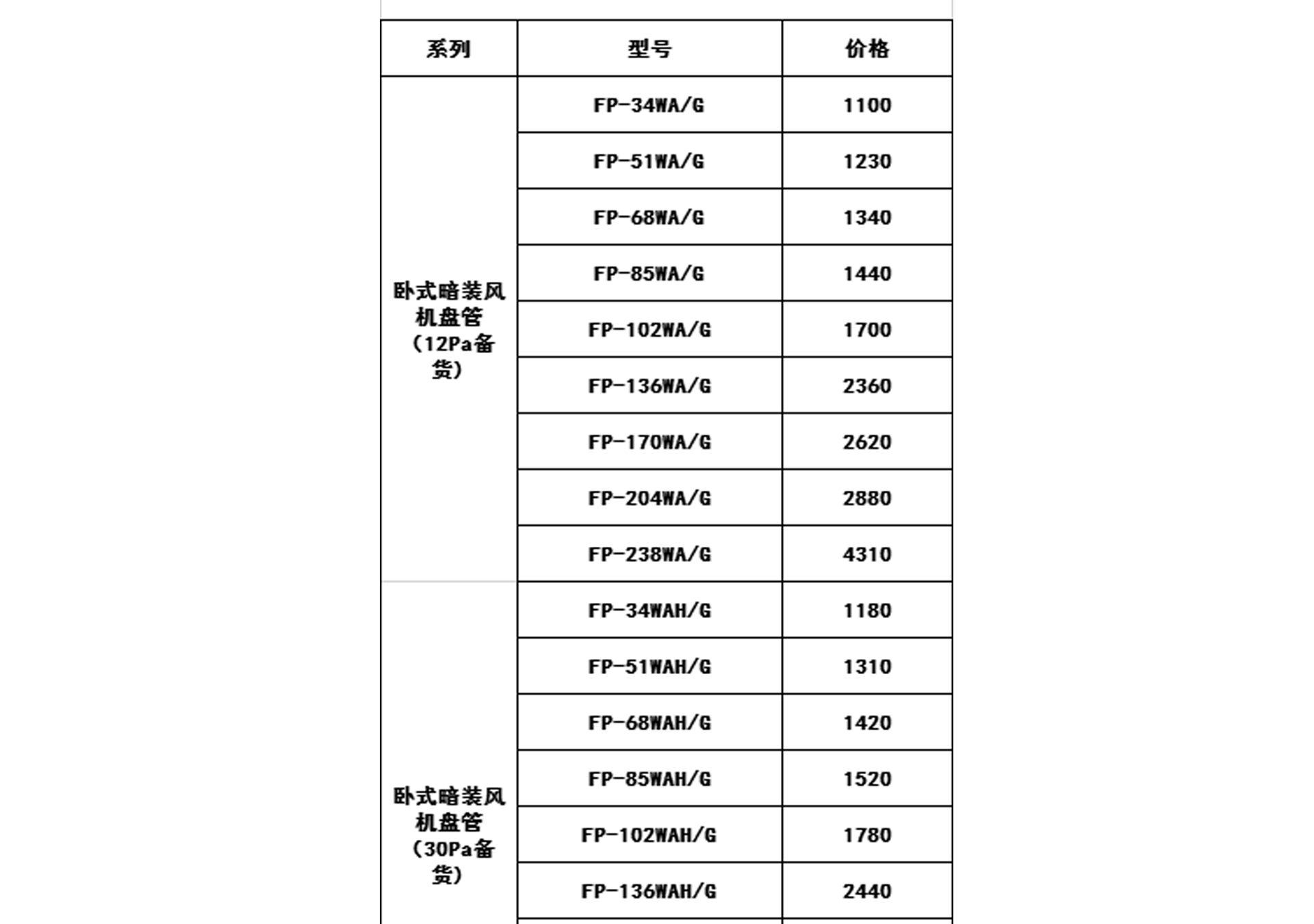 2019年格力中央空调价格表