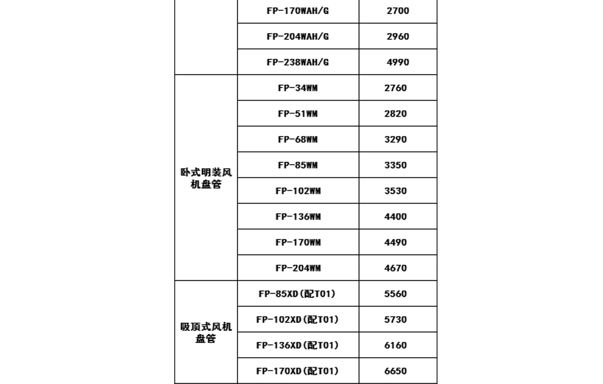 2019年格力中央空调价格表