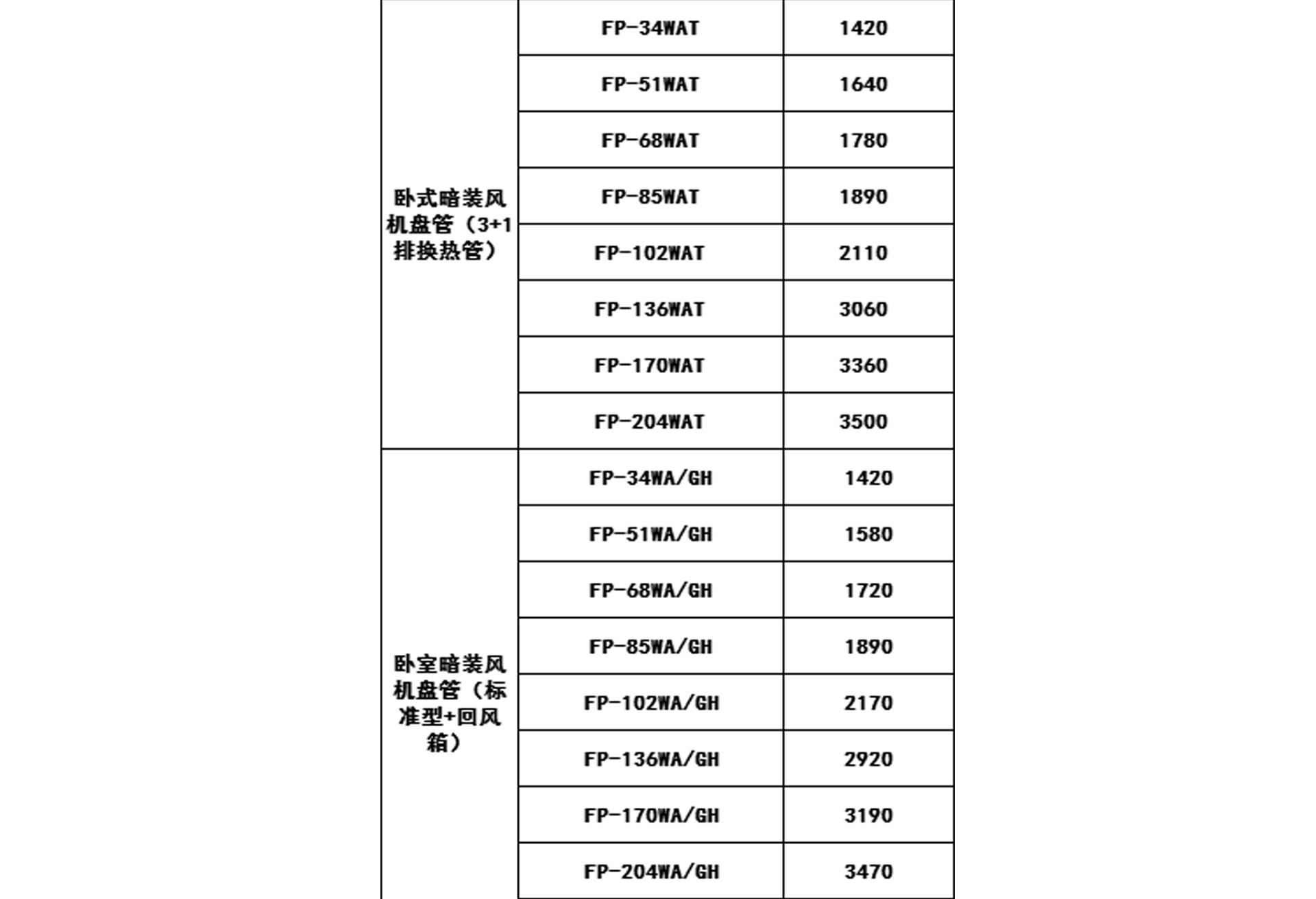 2019年格力中央空调价格表