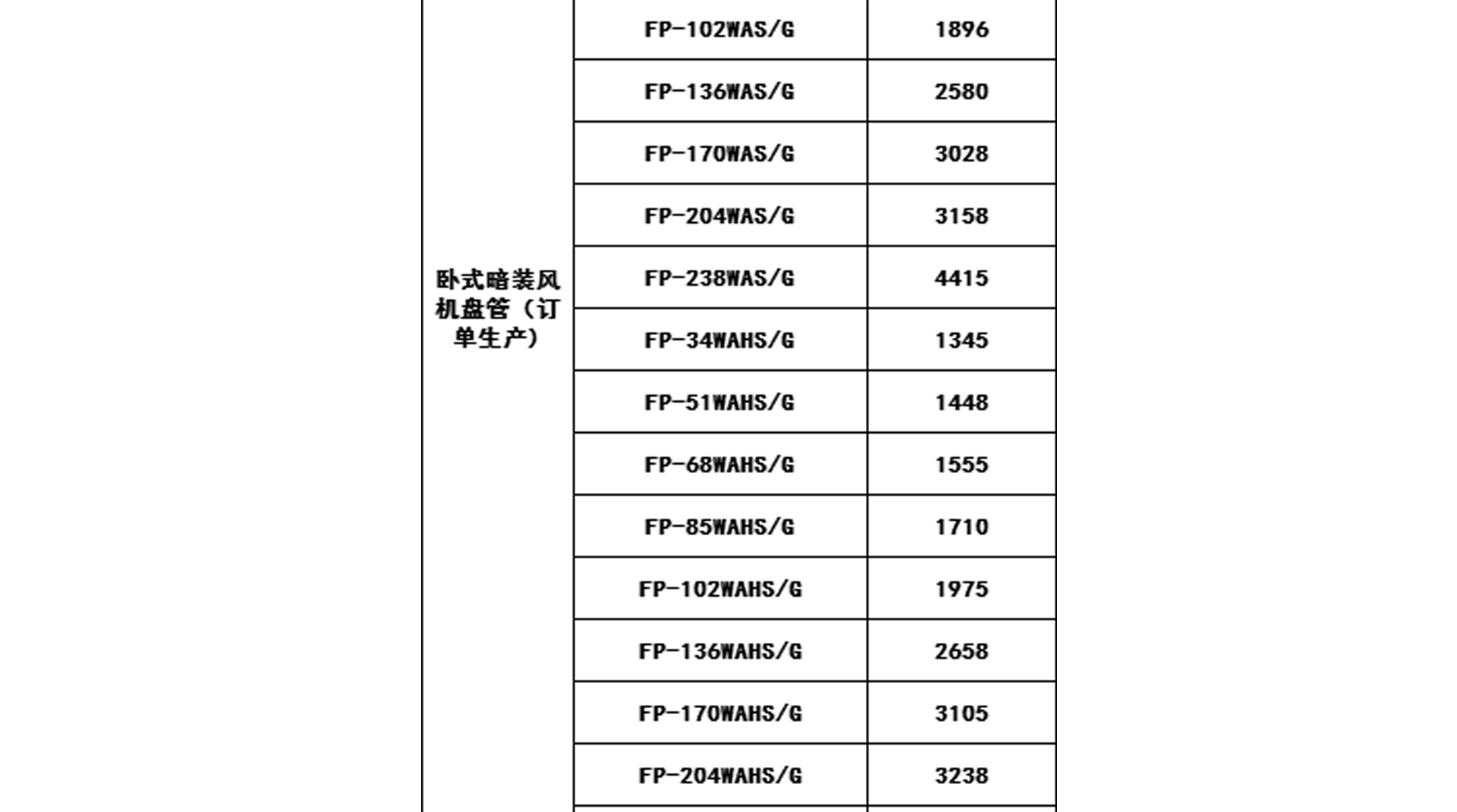 2019年格力中央空调价格表