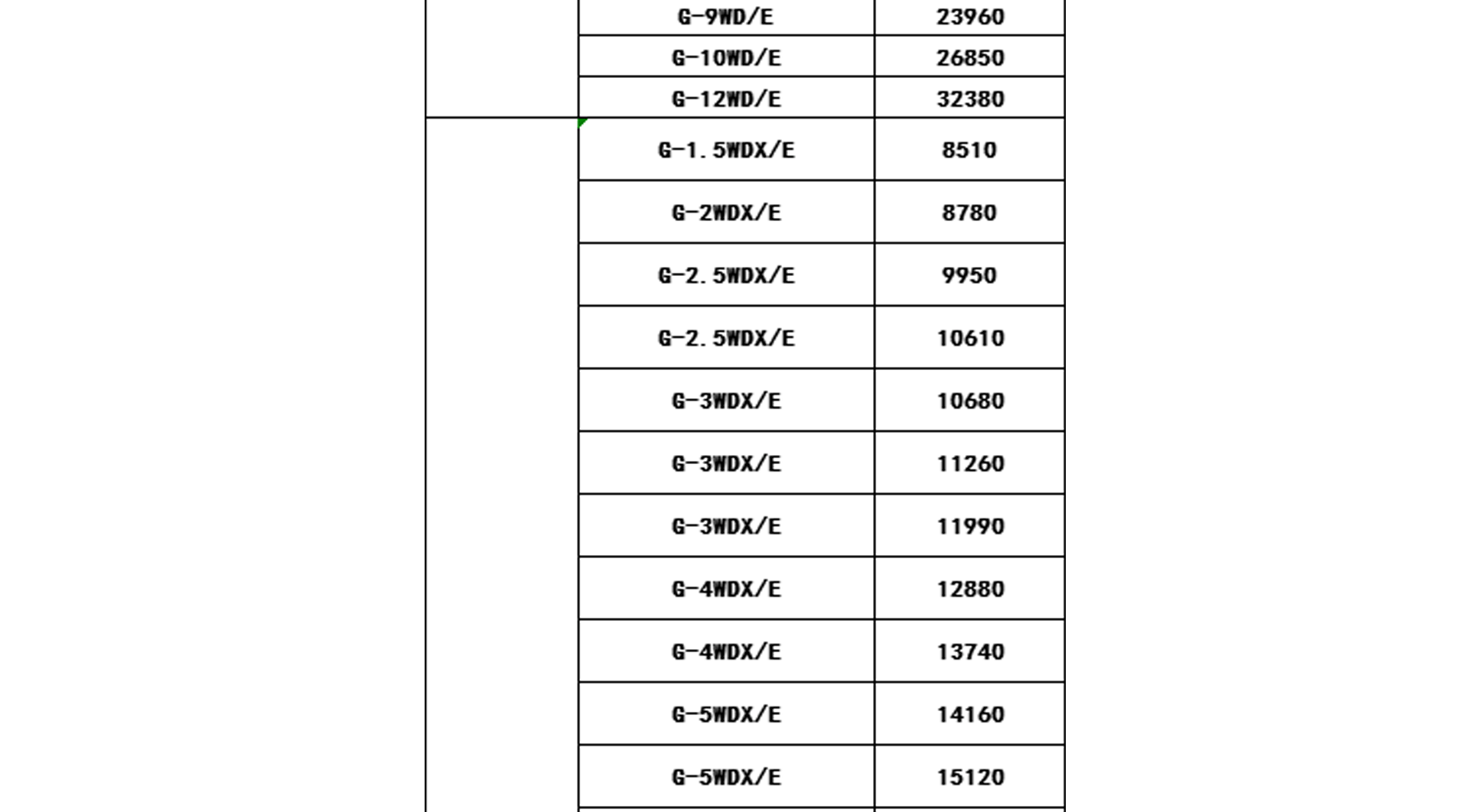 2019年格力中央空调价格表