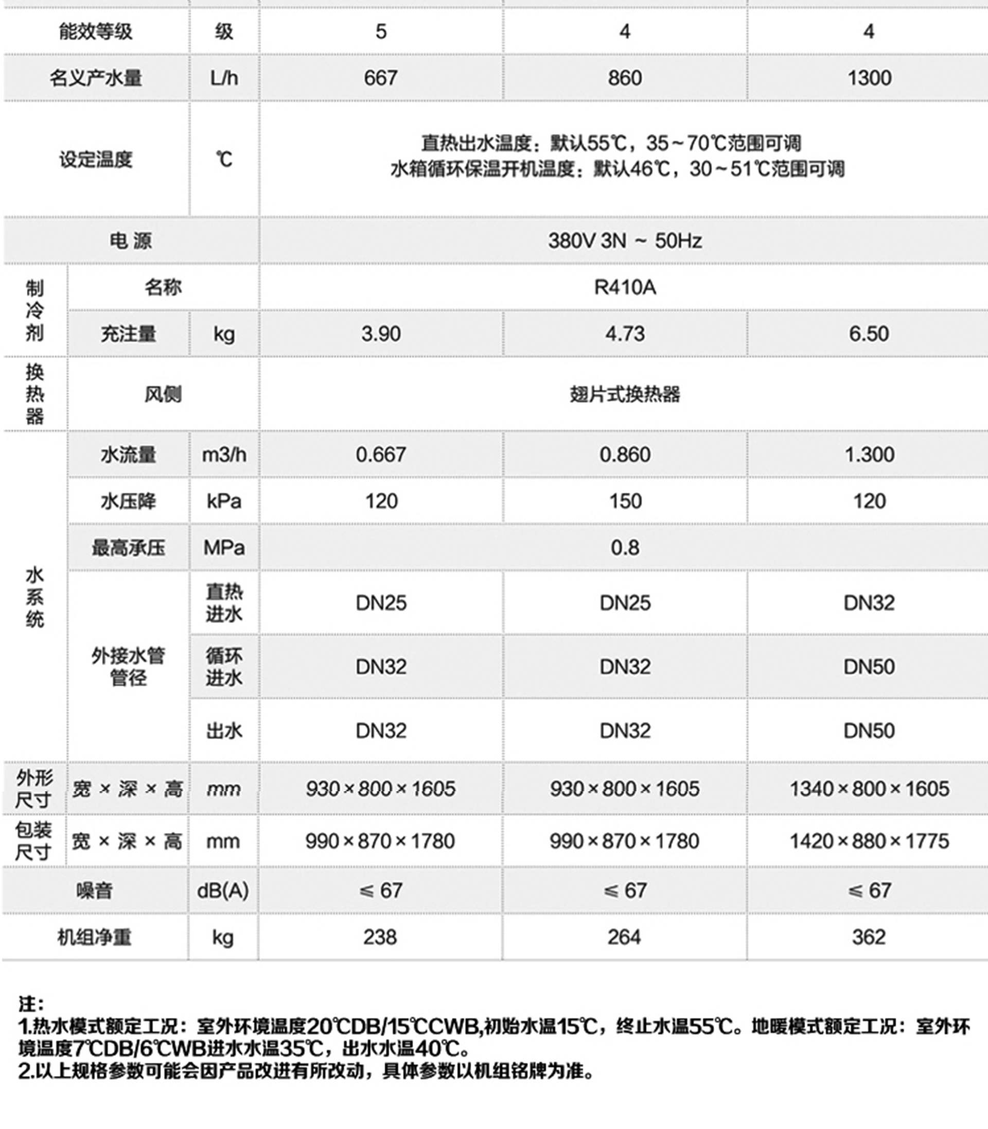 格力(Gree)空气能热水器红冰KFRS-40ZRe/NaB2S直热循环大型商用热水机组