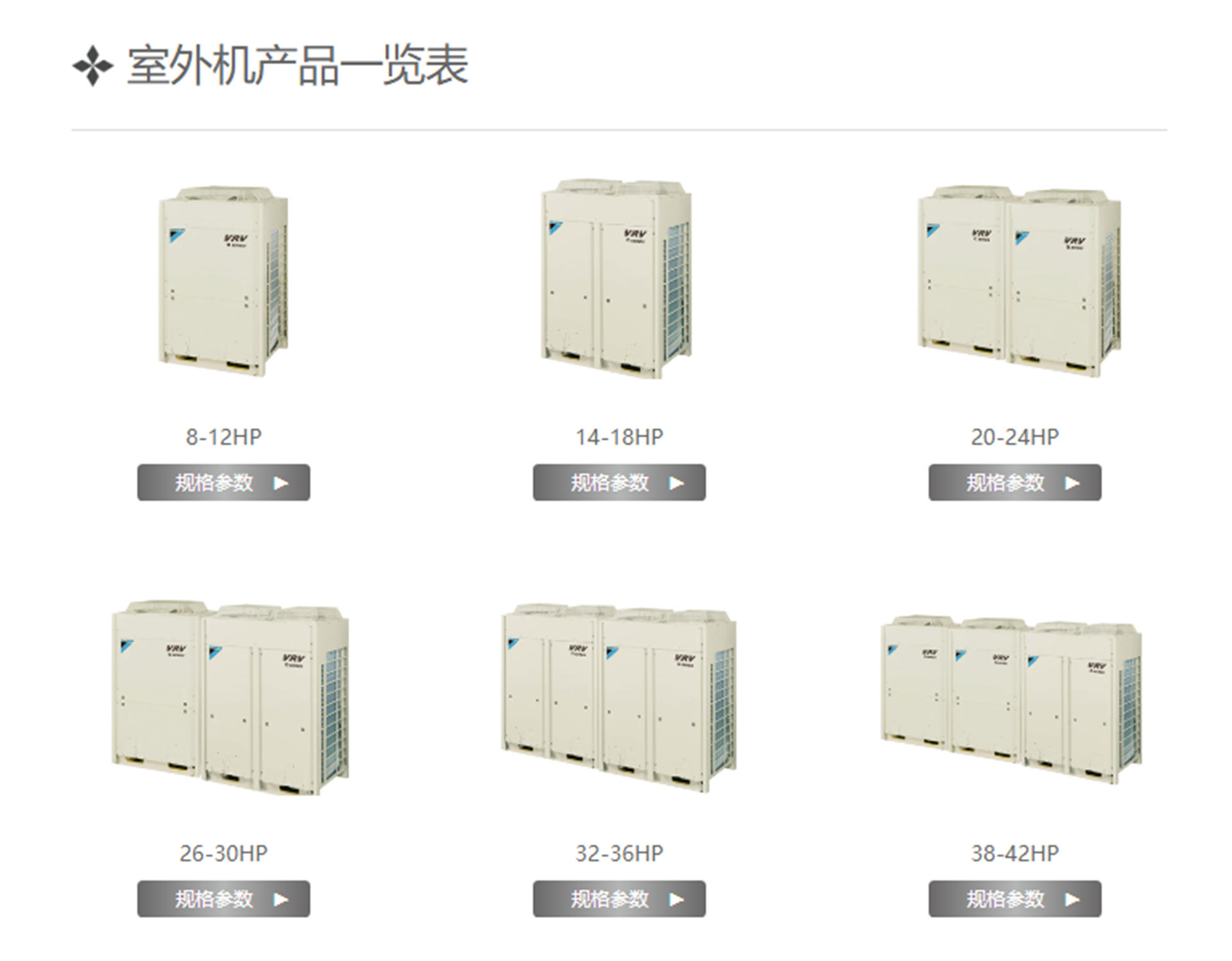 VRV更新用Q系列_VRV中央空调系统_商用空调