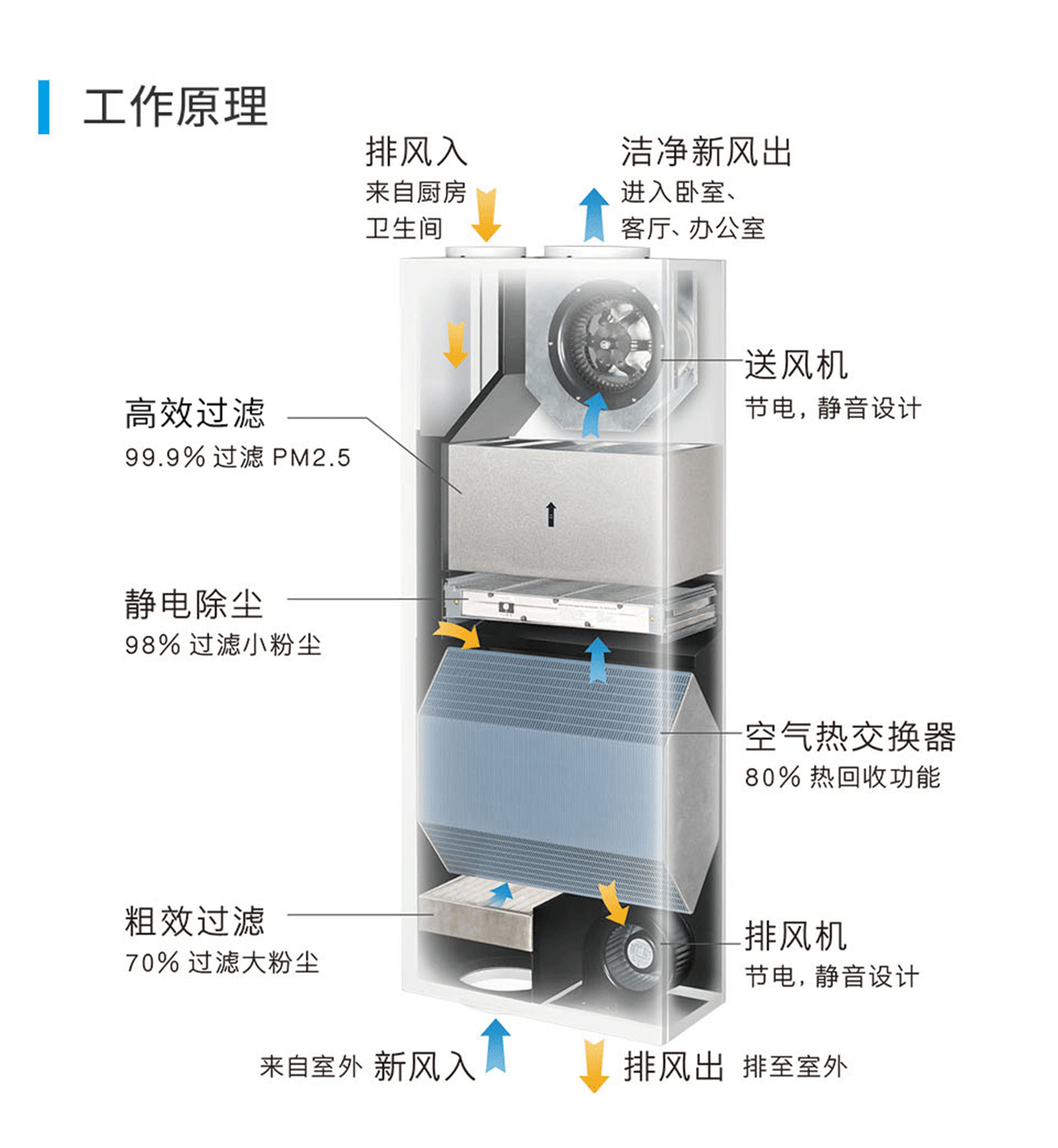 远大新风系统，远大全热交换新风机,远大新风系统价格