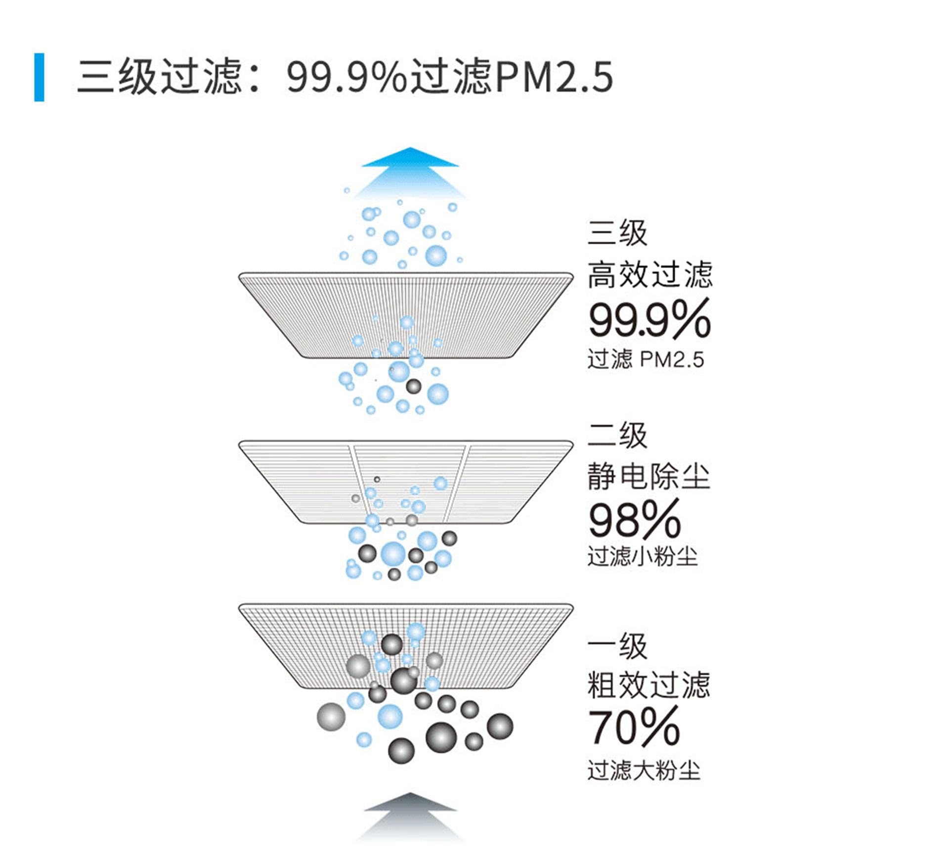 远大新风系统，远大全热交换新风机,远大新风系统价格