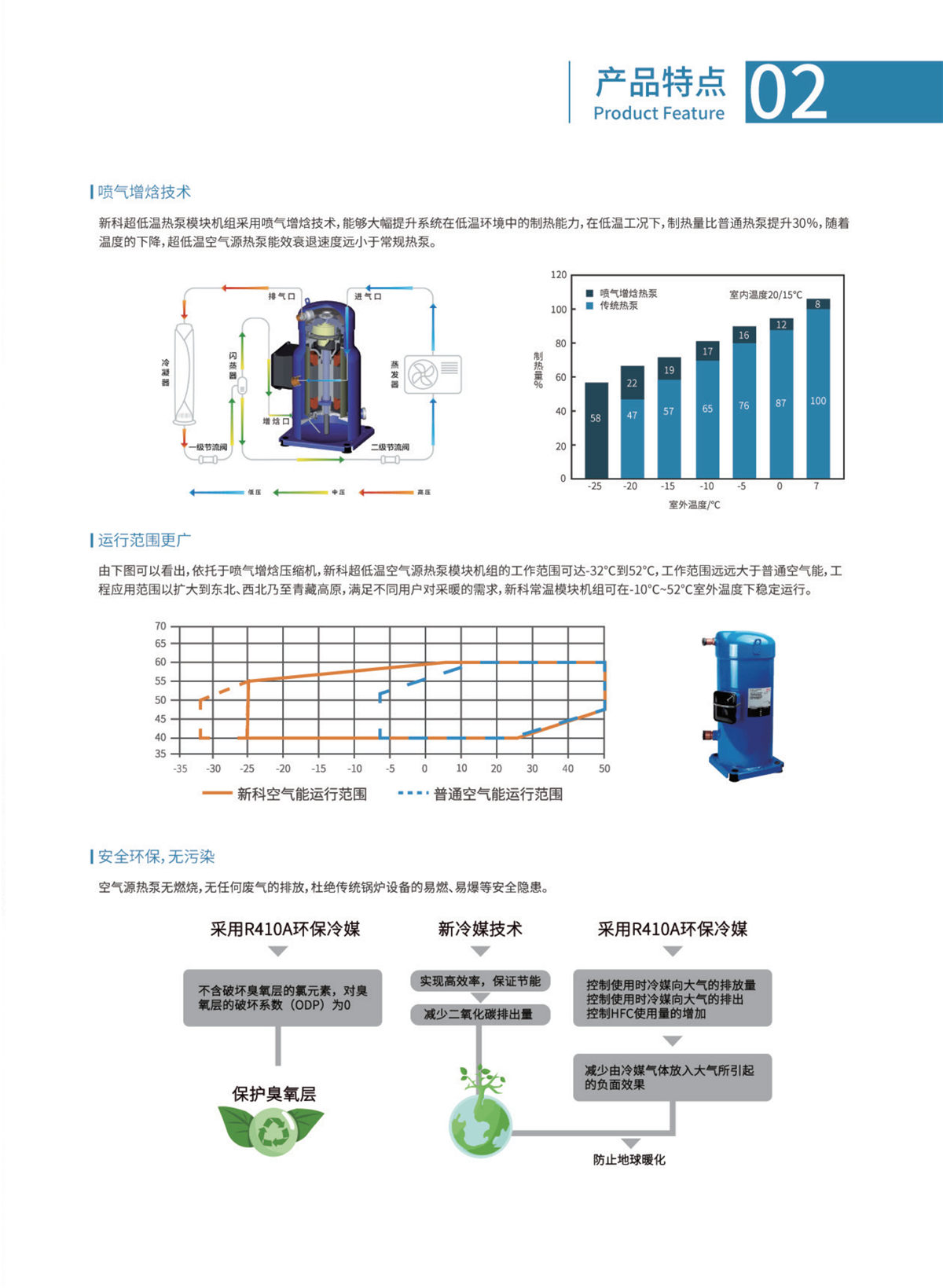 新科环保空气源热泵设备