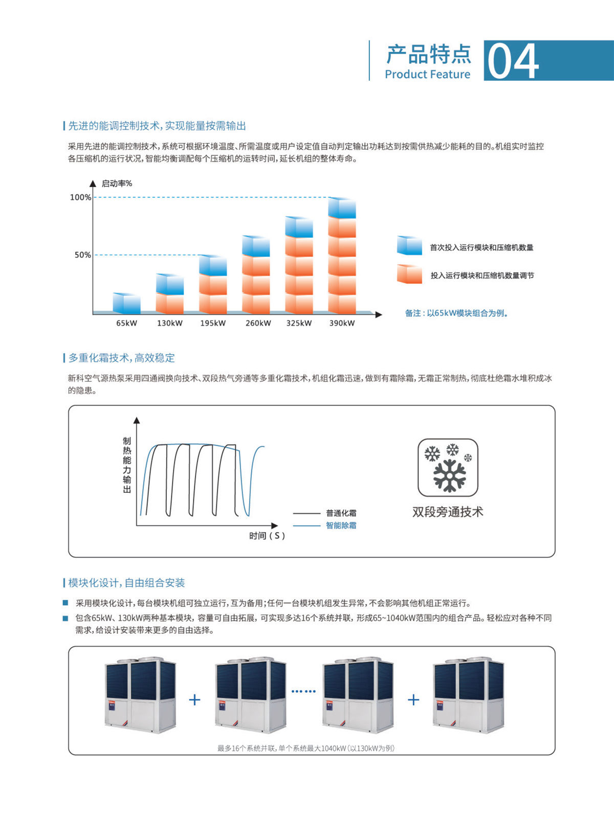 新科环保空气源热泵设备