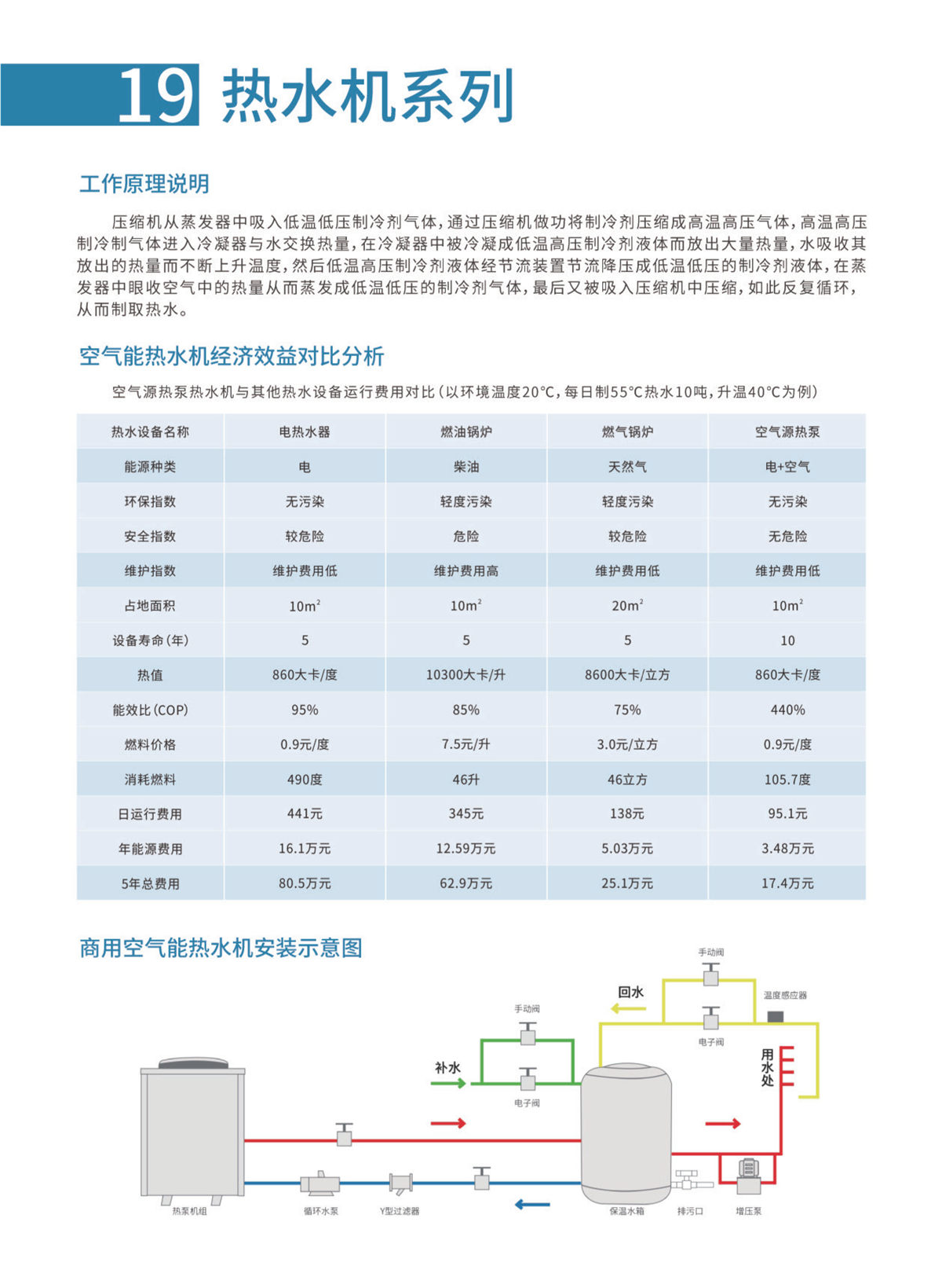 新科环保空气源热泵设备