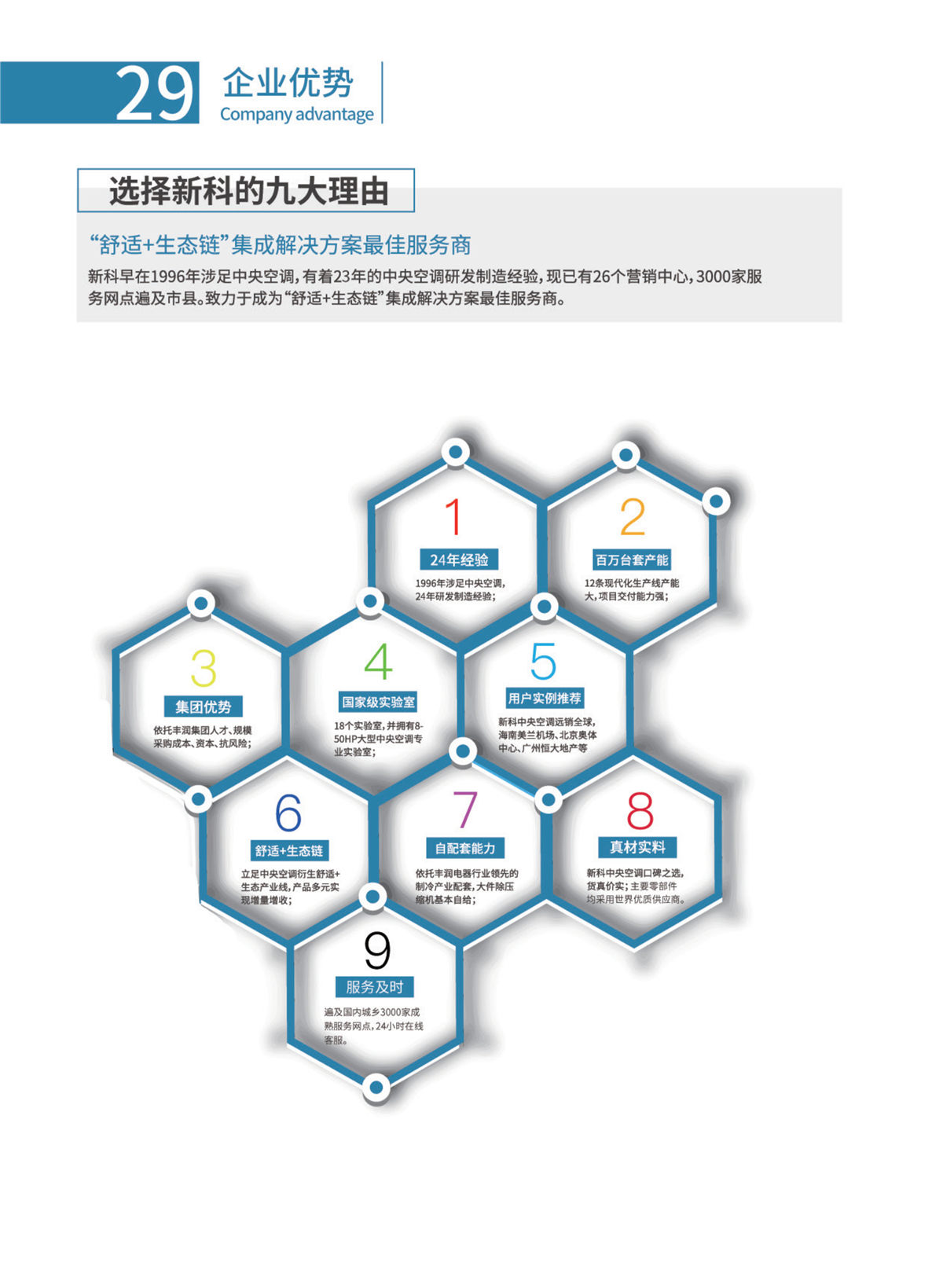 新科环保空气源热泵设备