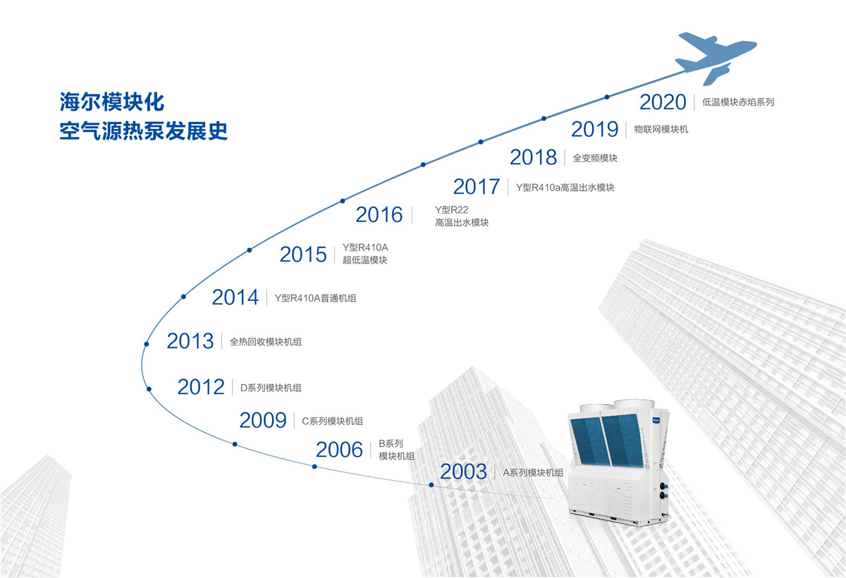 海尔中央空调风冷模块设备